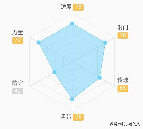 伊哈洛是不是曼联需要的人